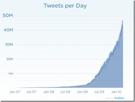chart-tweets-per-day3