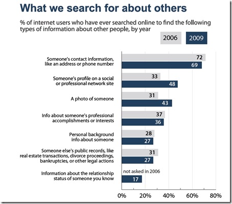 what_we_search_for_about_others_p42