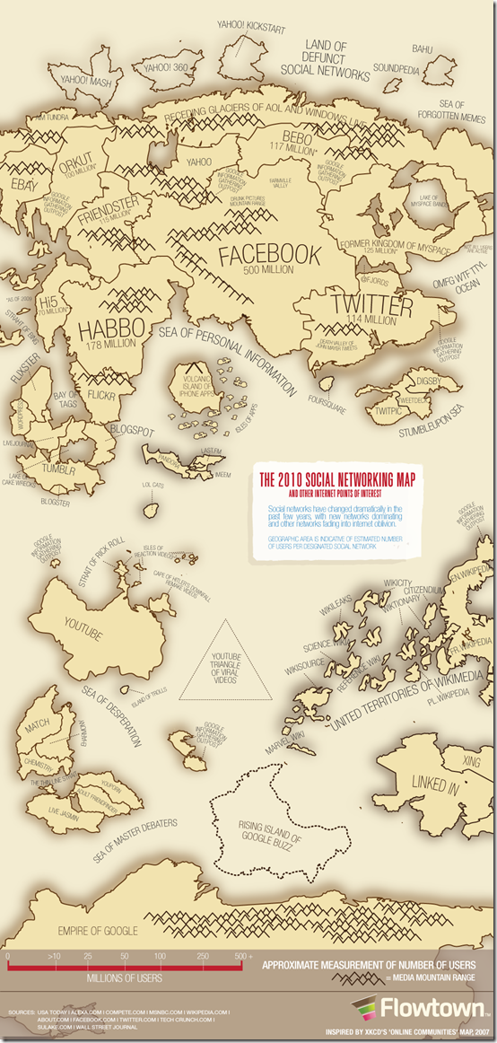 Social Network Map 2010