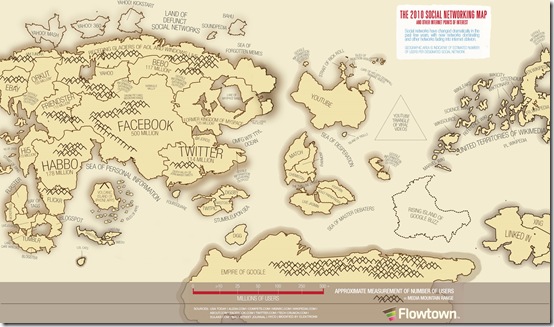 Social Network Map Horizontal