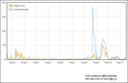 wendy4senate_FamilyFirst