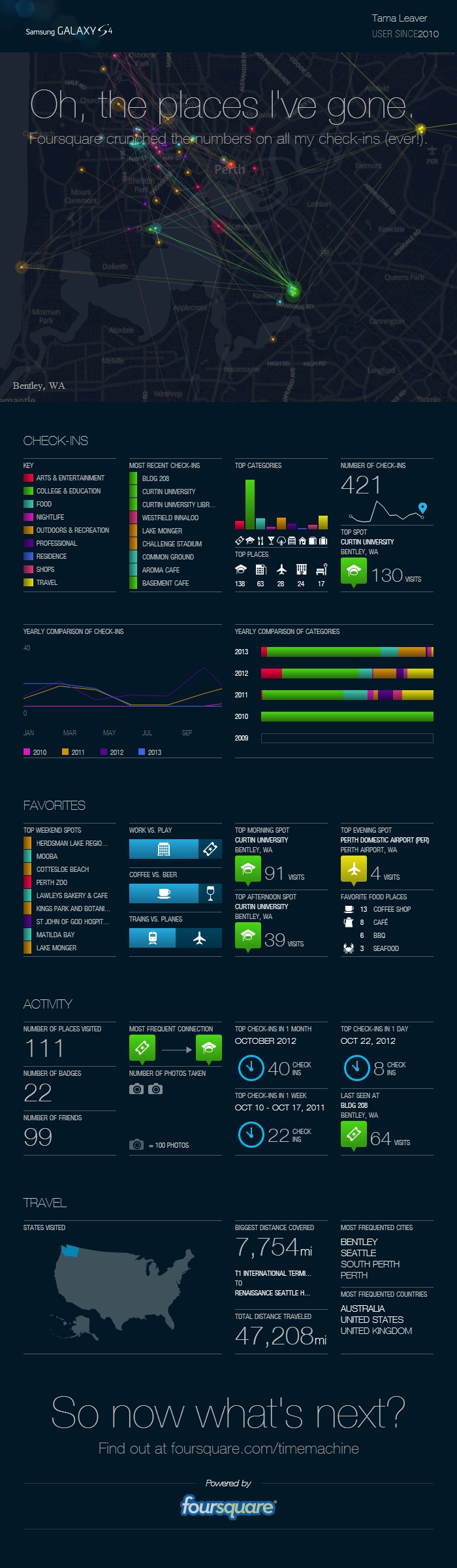 foursquare-the-next-big-thing